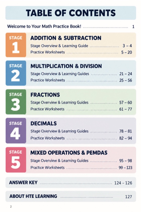 Table of contents